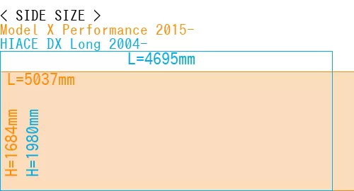 #Model X Performance 2015- + HIACE DX Long 2004-